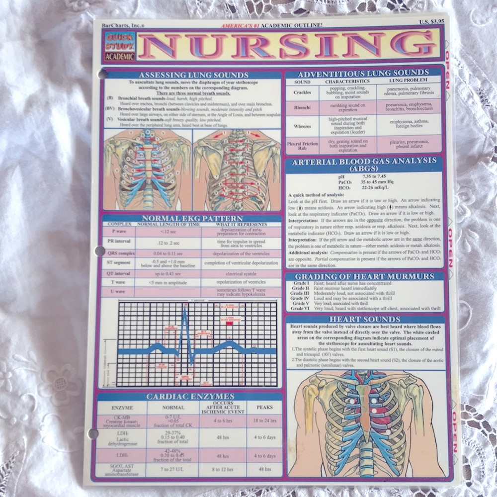 Quick study nursing, anatomy biology